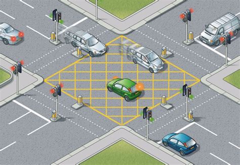 junction box on road|highway code box junction rules.